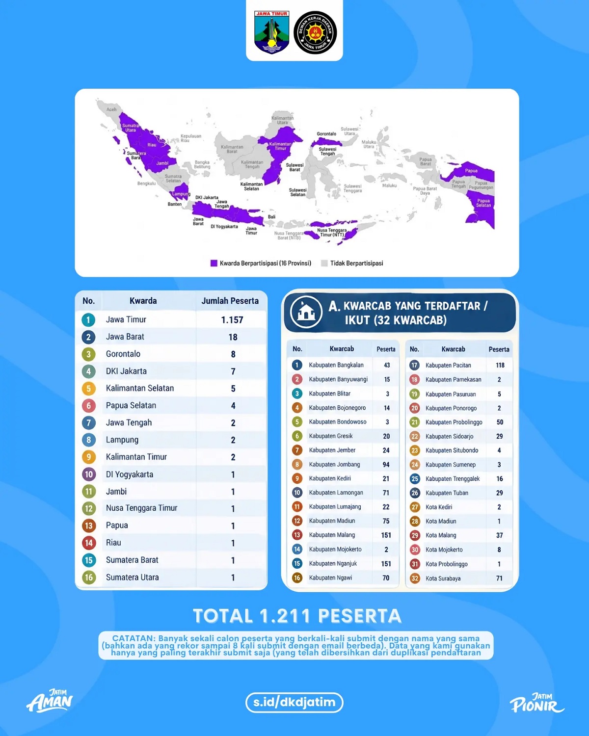 Peserta Workshop Digital Jatim