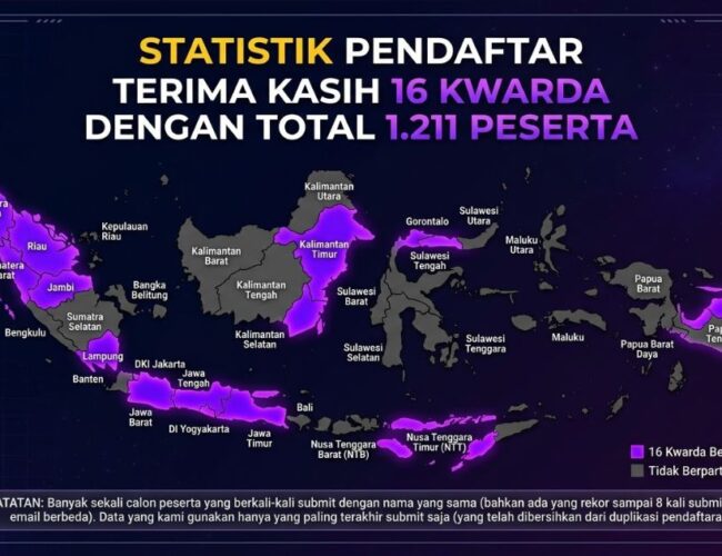 Antusiasme Tinggi, Workshop Digital Pramuka Jatim 2026 Sukses Gaet 1.211 Peserta dari 16 Provinsi